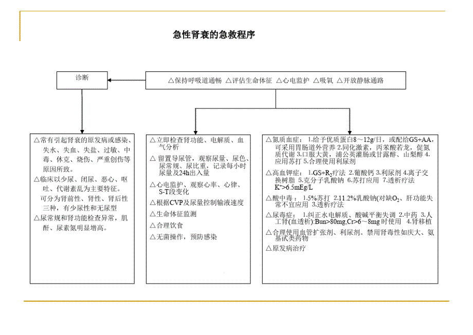 急诊抢救护理程序课件_第1页