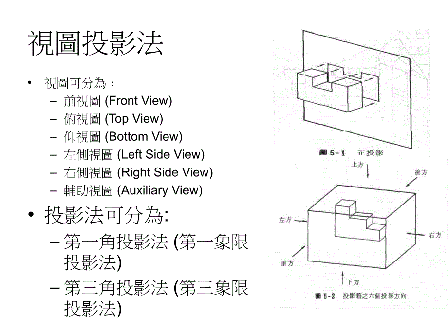 投影方向课件_第1页