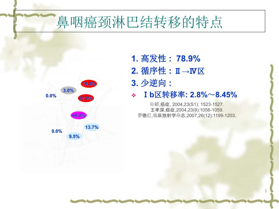 鼻咽癌Ⅰb区淋巴结转移相关危险因素的研究课件_第1页