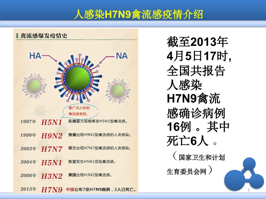 人感染H7N9禽流感防控知识课件_第1页