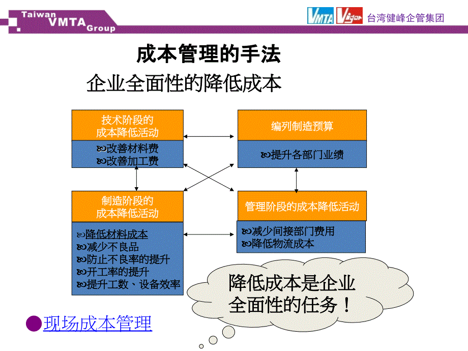 现场成本管理培训教材课件_第1页