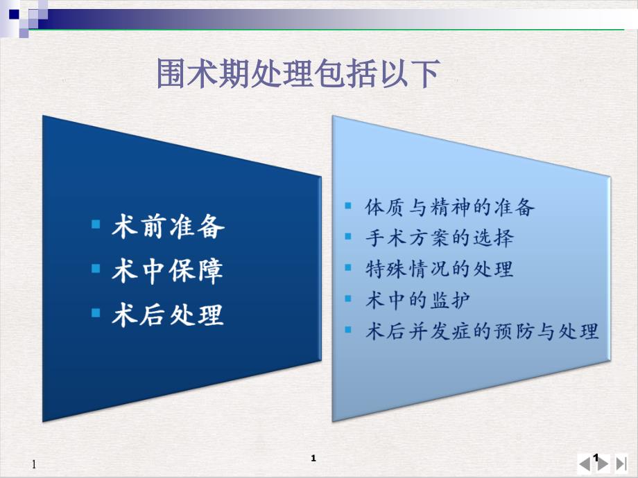 骨科手术围手术期处理PPT公开课课件_第1页