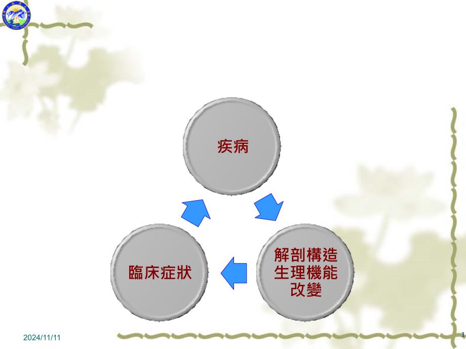 问题导向诊断法启发学习课件_第1页