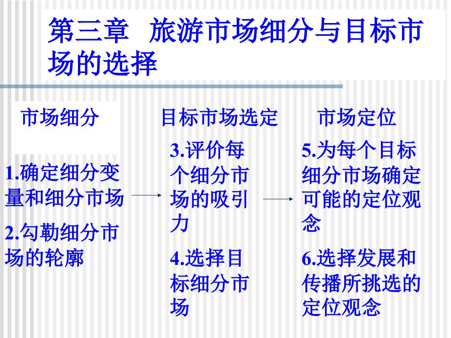 旅游市场细分和目标市场选择课件_第1页