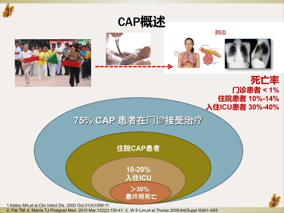 社区获得性肺炎CAP严重程评价及抗生素的使用培训ppt课件_第1页