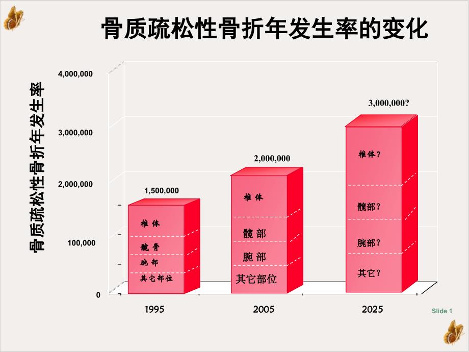 骨质疏松症的筛查与诊断实用ppt课件_第1页