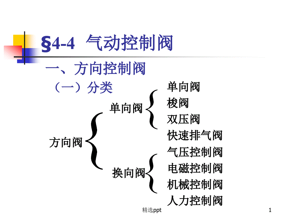 气动控制阀原理 说明课件_第1页