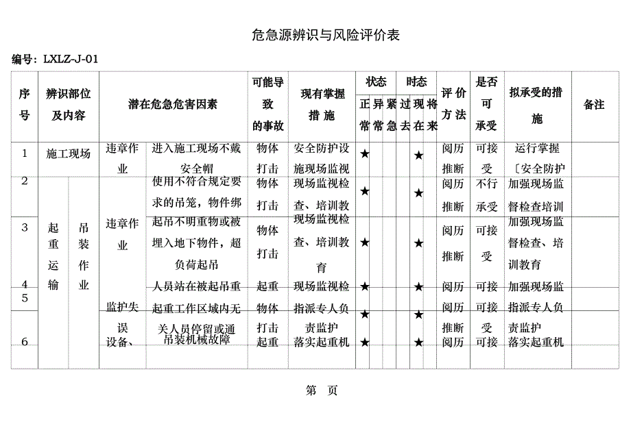 危险源辨识与风险评价表_第1页