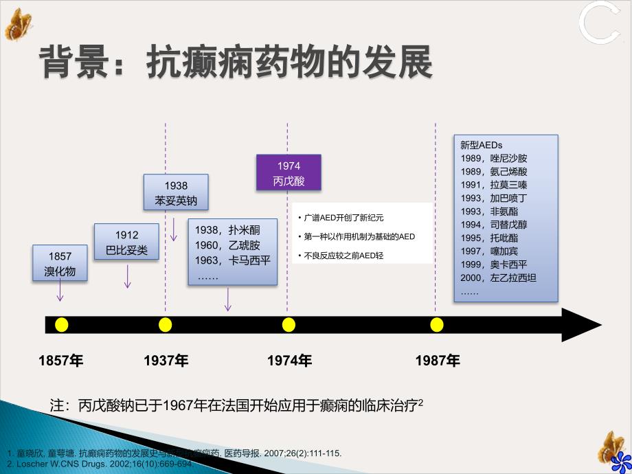 癫痫治疗的历史课件_第1页