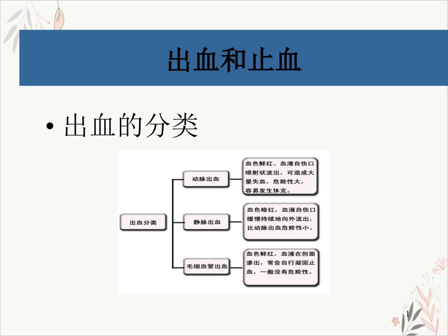 髋关节脱位整复法课件_第1页