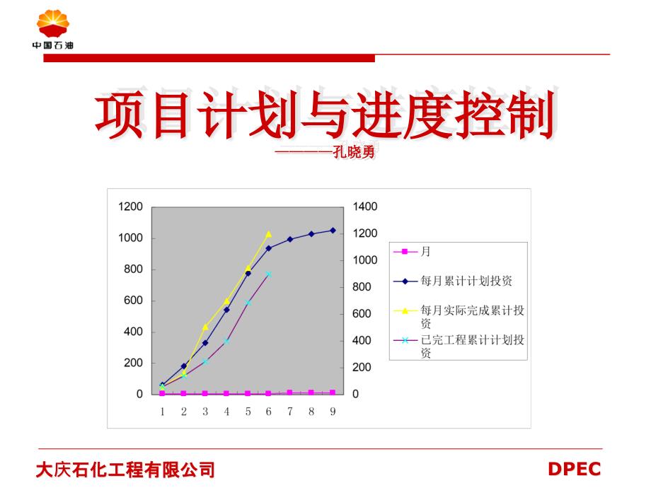 项目计划与进度控制概论课件_第1页