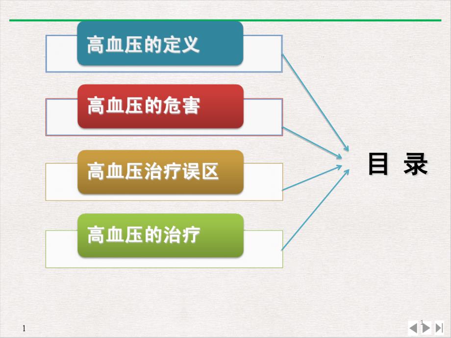 高血压健康讲座患者教育课件_第1页