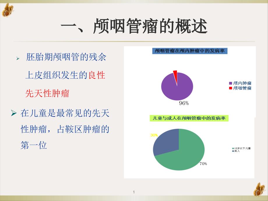 颅咽管瘤围手术期护理ppt课件_第1页