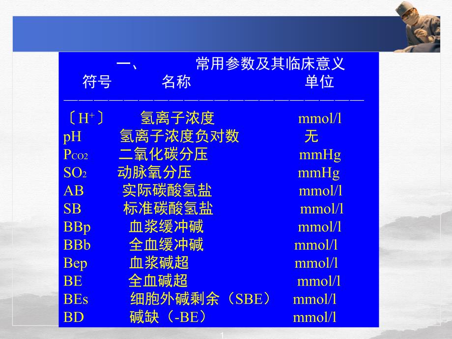 酸碱平衡失调与动脉血气分析ppt课件_第1页