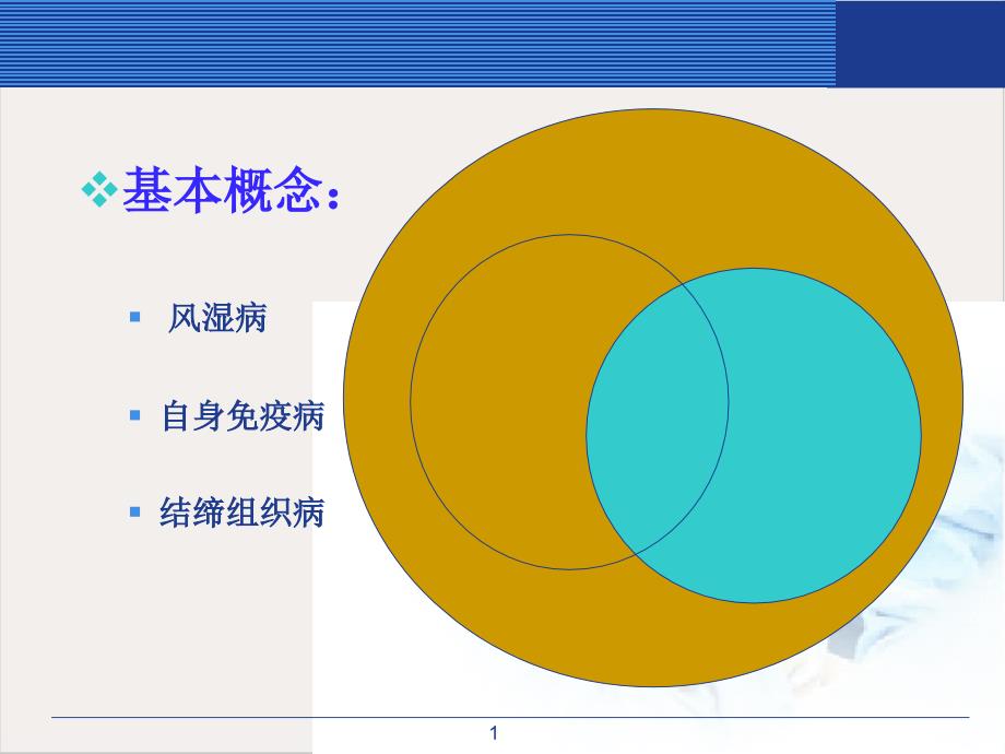 结缔组织病相关性肺病ppt课件_第1页