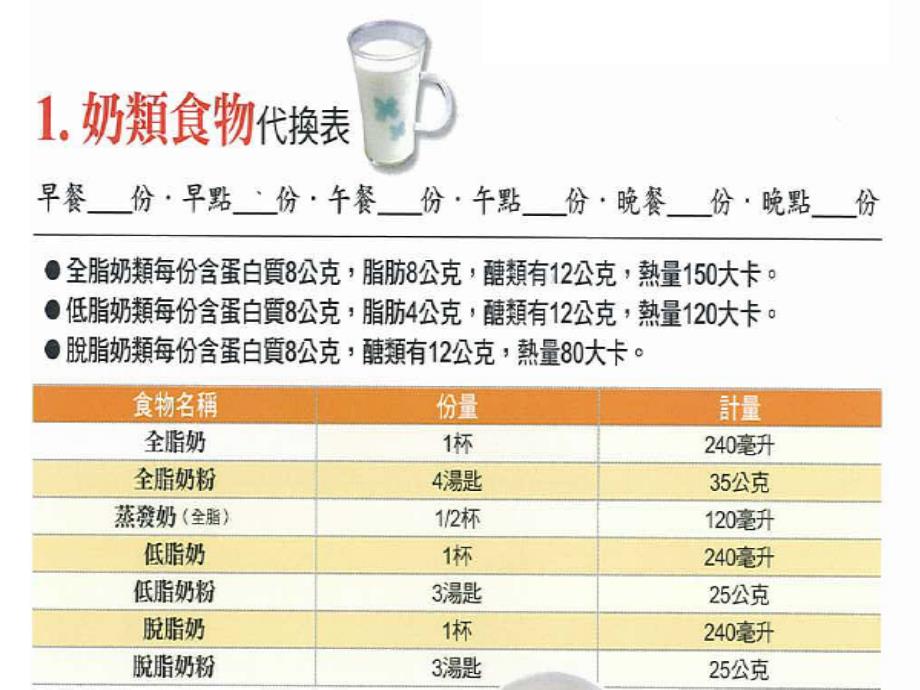 糖尿病食物代换表课件_第1页