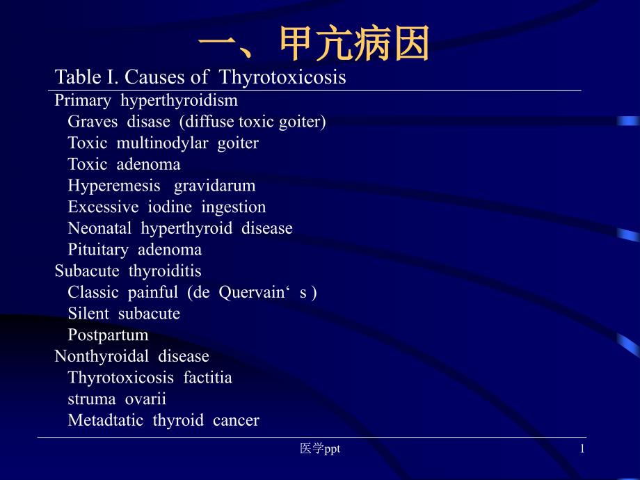 甲亢的外科治疗课件_第1页