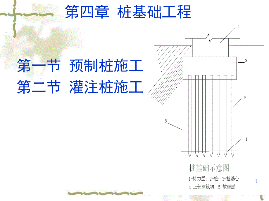 桩基础工程 较多施工图片课件_第1页