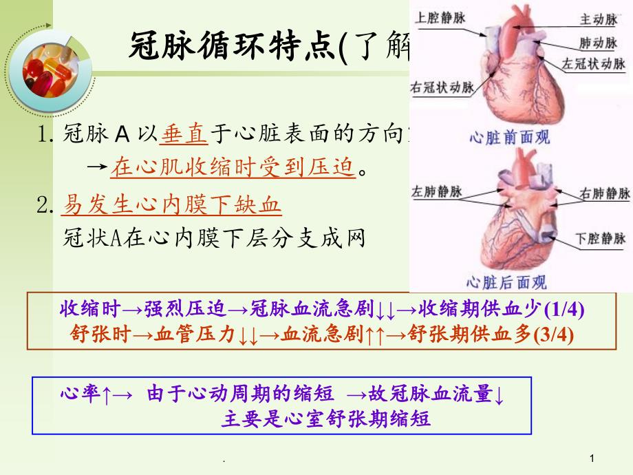 第28抗心绞痛药课件_第1页