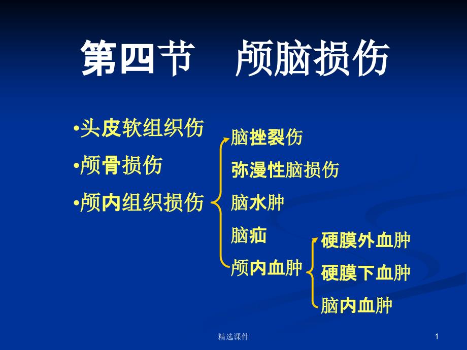 颅脑损伤影像学表现 ppt课件_第1页