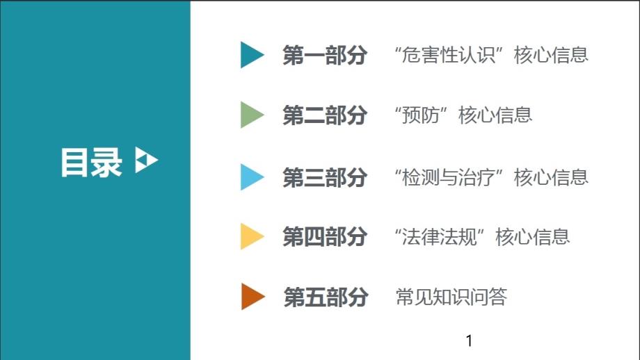 青年学生艾滋病核心知识ppt版课件_第1页