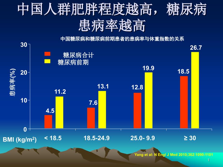 糖尿病药ppt课件_第1页