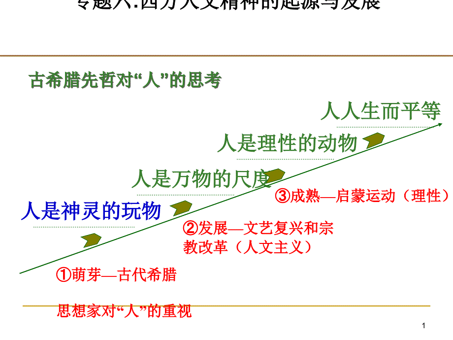 西方人文精神的起源与发展概述课件_第1页