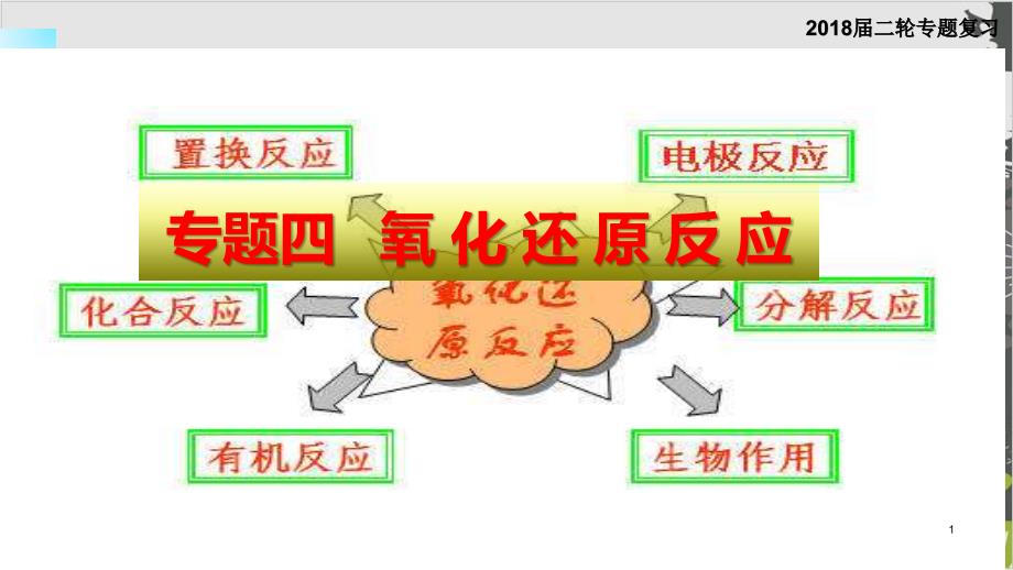 高考化学二轮复习《氧化还原反应》专题课件_第1页