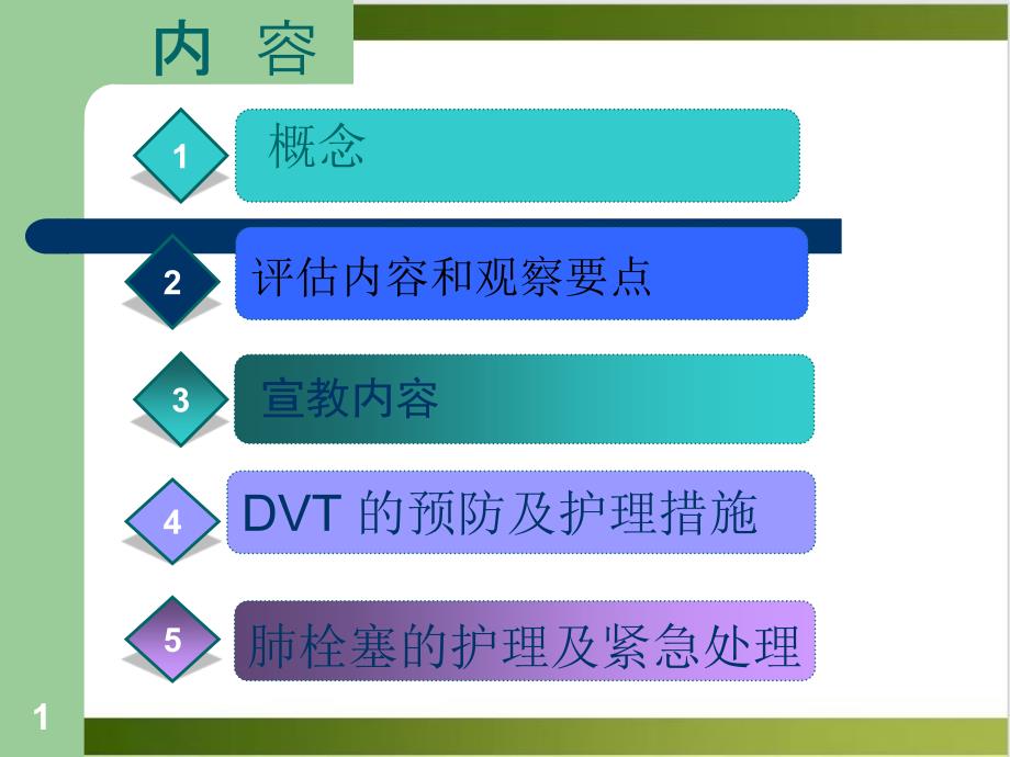 深静脉血栓形成预防和护理措施课件_第1页