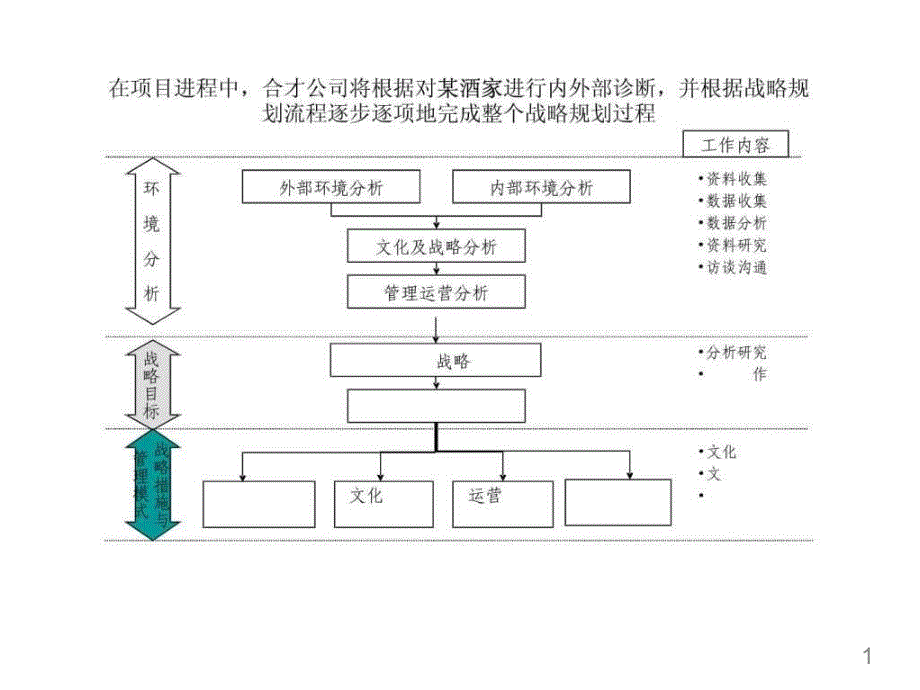 某餐饮企业发展战略调研诊断课件_第1页