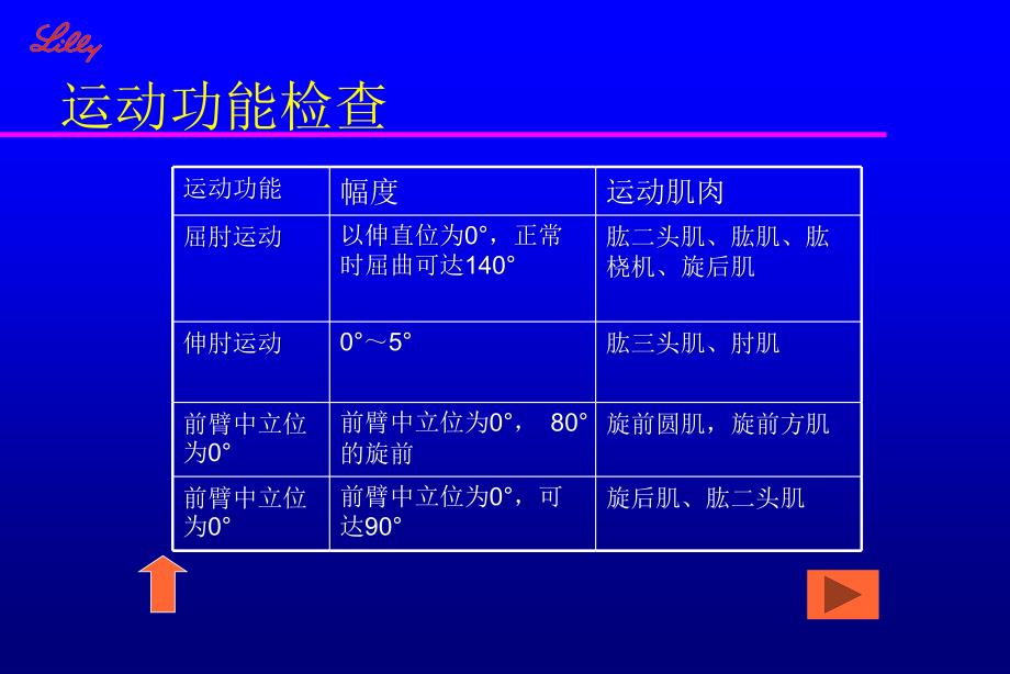 推拿学基础—推拿常用诊断方法课件_第1页