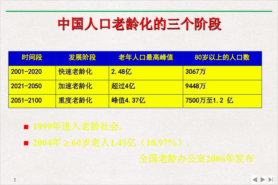 骨质疏松低骨量患者课件_第1页