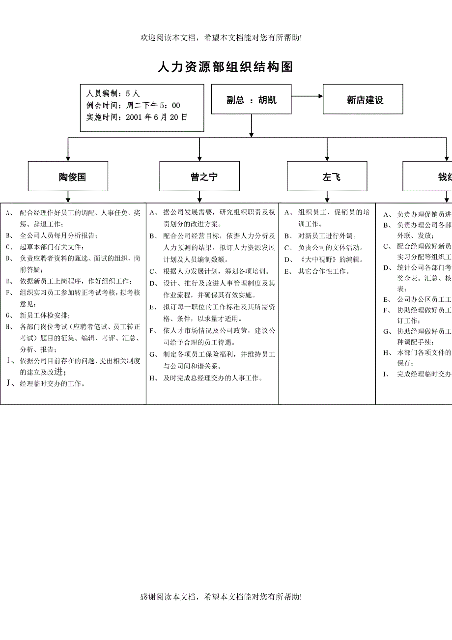 人力资源部组织结构图_第1页