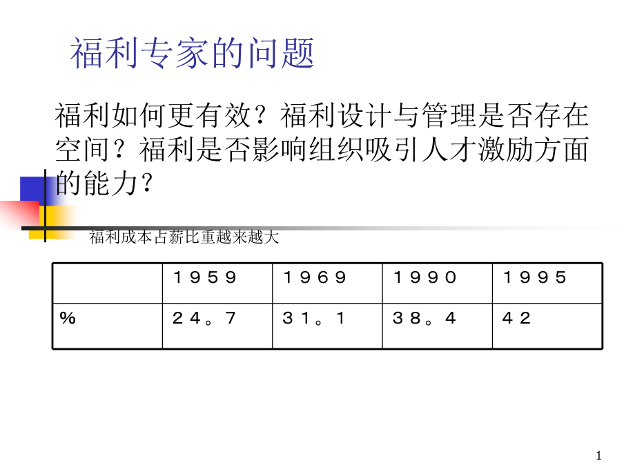 员工福利管理课件_第1页