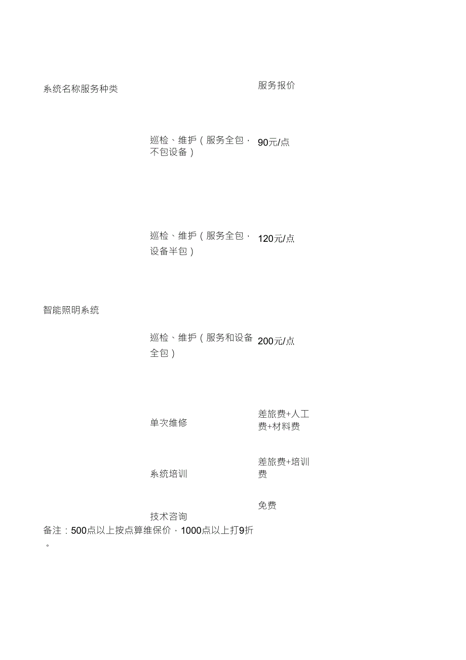 弱电系统维保报价_第1页