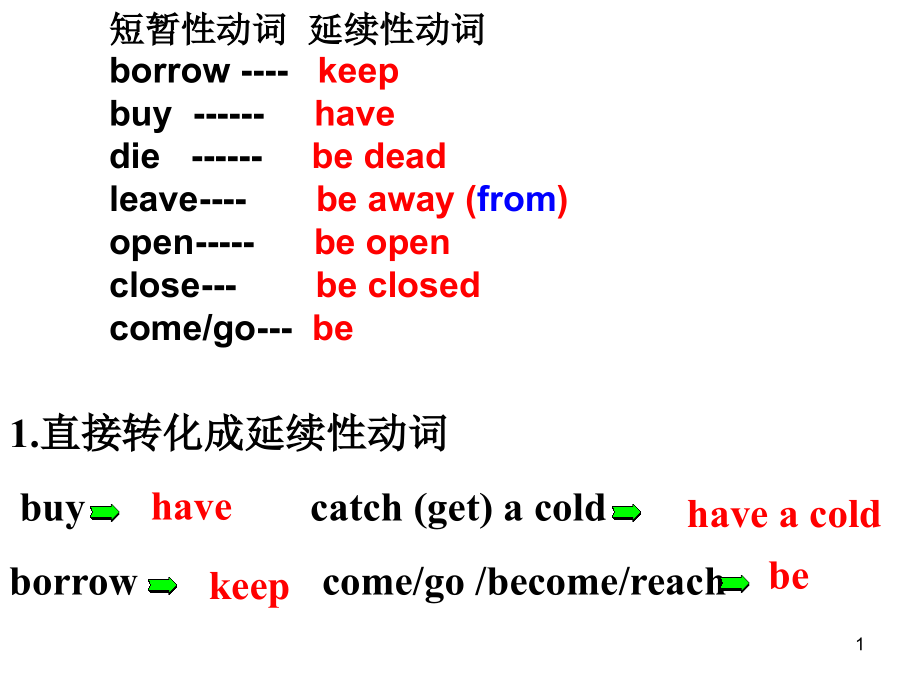 短暂性动词和延续性动词ppt课件_第1页