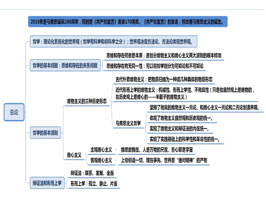 2019-粉笔-公基-思维导图ppt课件_第1页