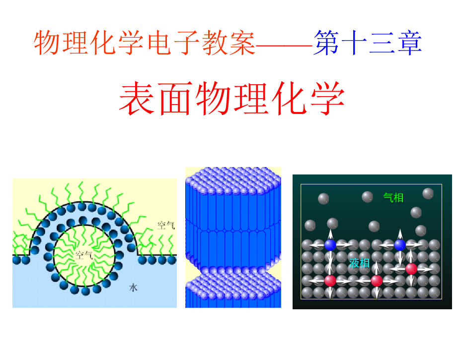 吸附等温线课件_第1页