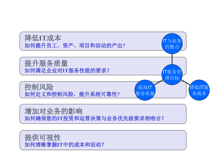 IT运维服务工作分析与规划ppt课件_第1页