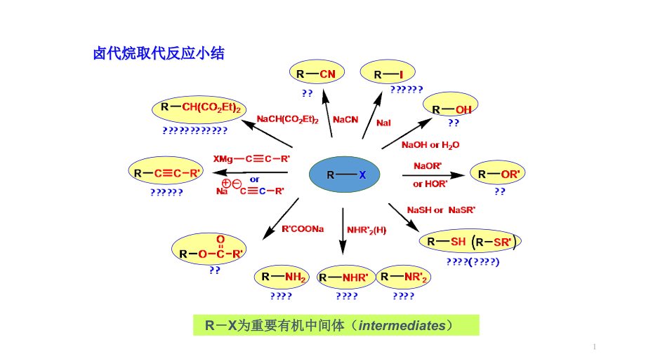 大学有机化学重要反应小结ppt课件_第1页