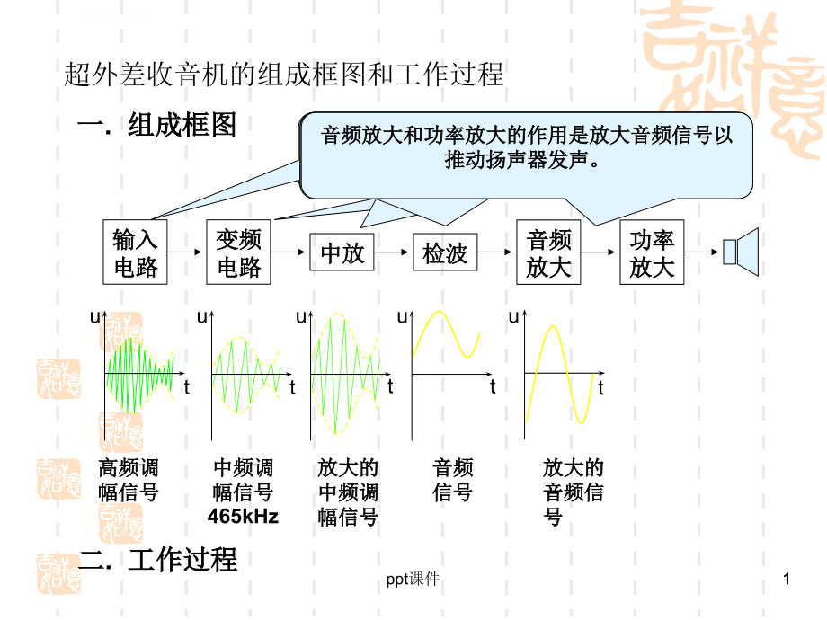 调频收音机原理--ppt课件_第1页