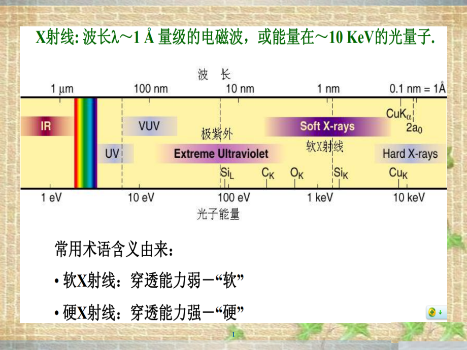 X射线与物质相互作用ppt课件_第1页