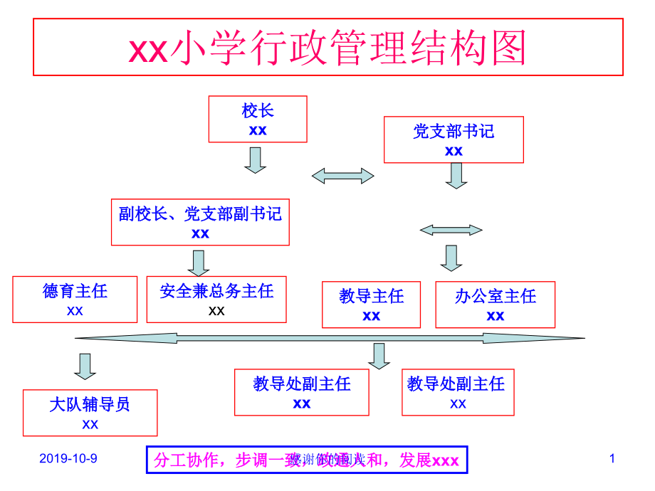 xx小学行政管理结构图模板ppt课件_第1页