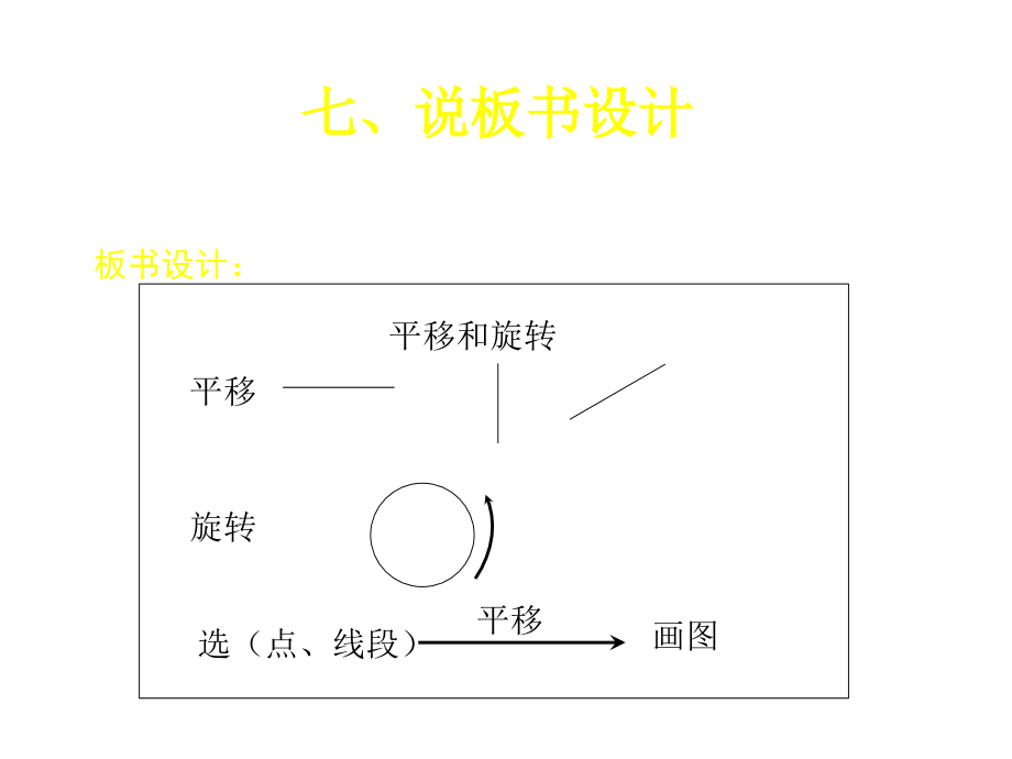 二年级下平移和旋转课件(版)_第1页