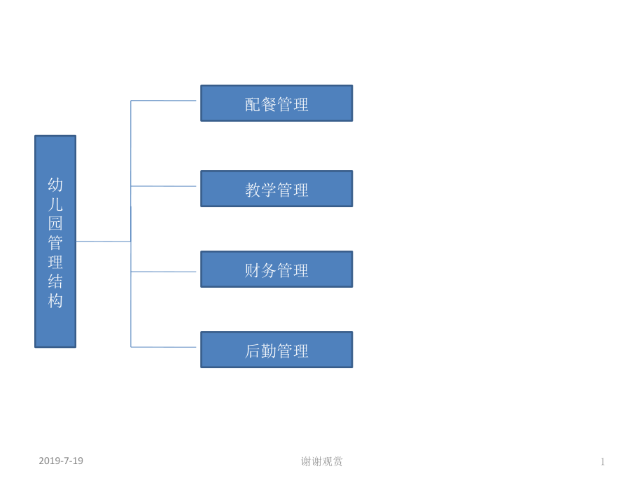 幼儿园管理结构ppt课件_第1页