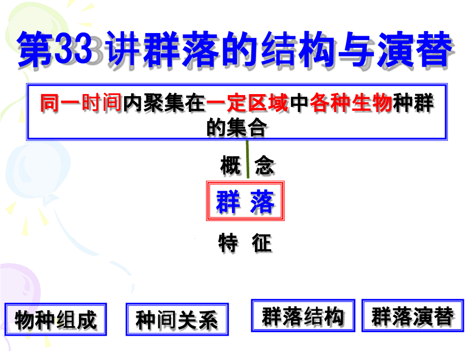 完整高三生物一轮复习群落的结构与演替课件_第1页