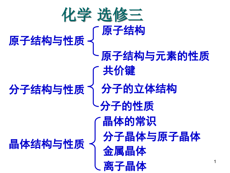 高中化学选修三全套ppt课件_第1页