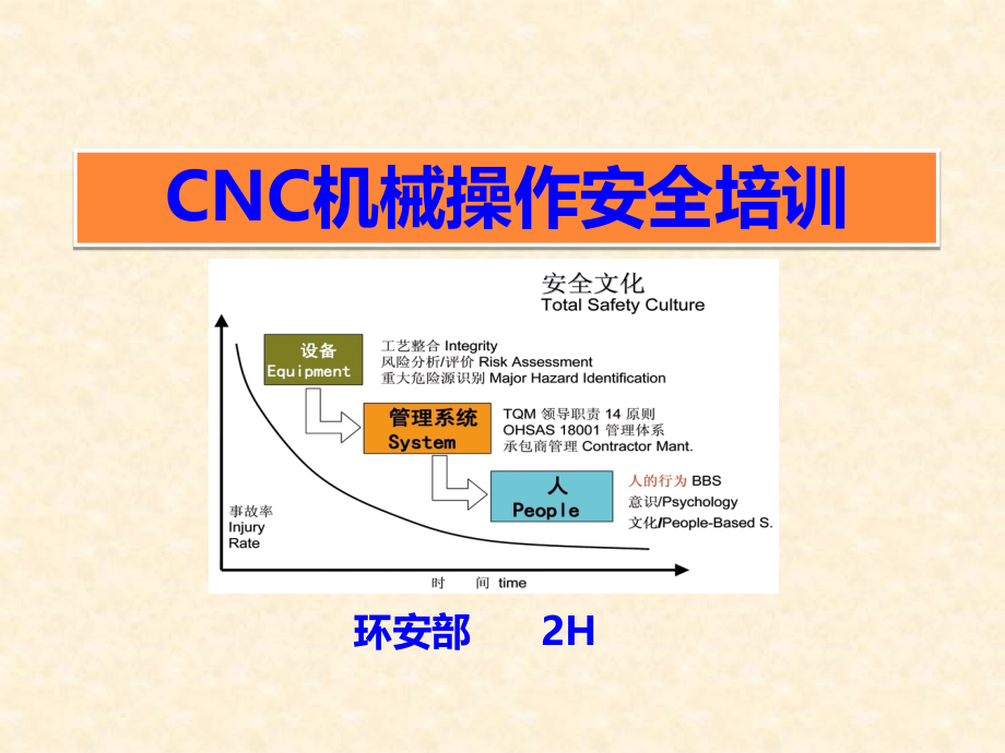 CNC机械操作技术培训教材ppt课件_第1页