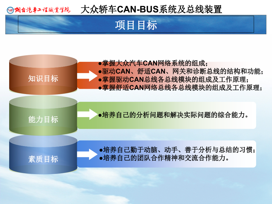 大众轿车CAN-BUS系统及总线装置ppt课件_第1页