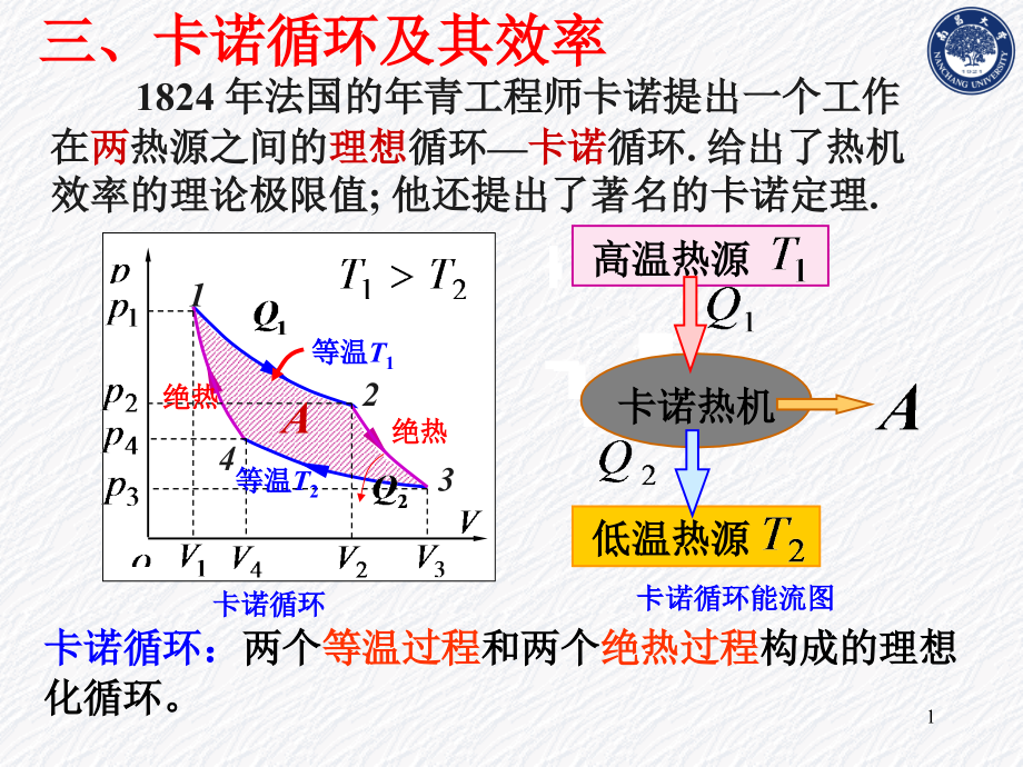 大学物理热力学基础ppt课件_第1页